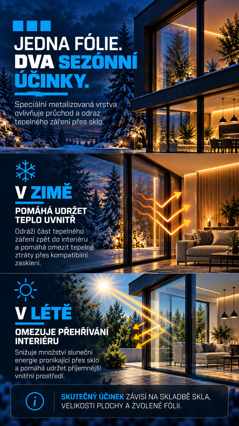 V zimě fólie pomáhá udržet teplo uvnitř, v létě omezuje pronikání sluneční energie a přehřívání interiéru.