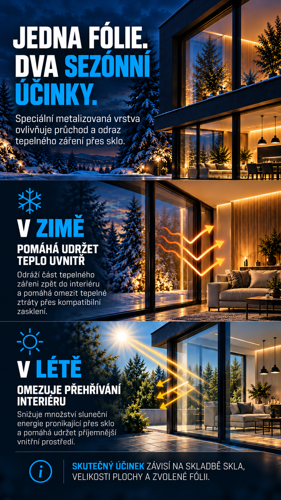 V zimě fólie pomáhá udržet teplo uvnitř, v létě omezuje pronikání sluneční energie a přehřívání interiéru.