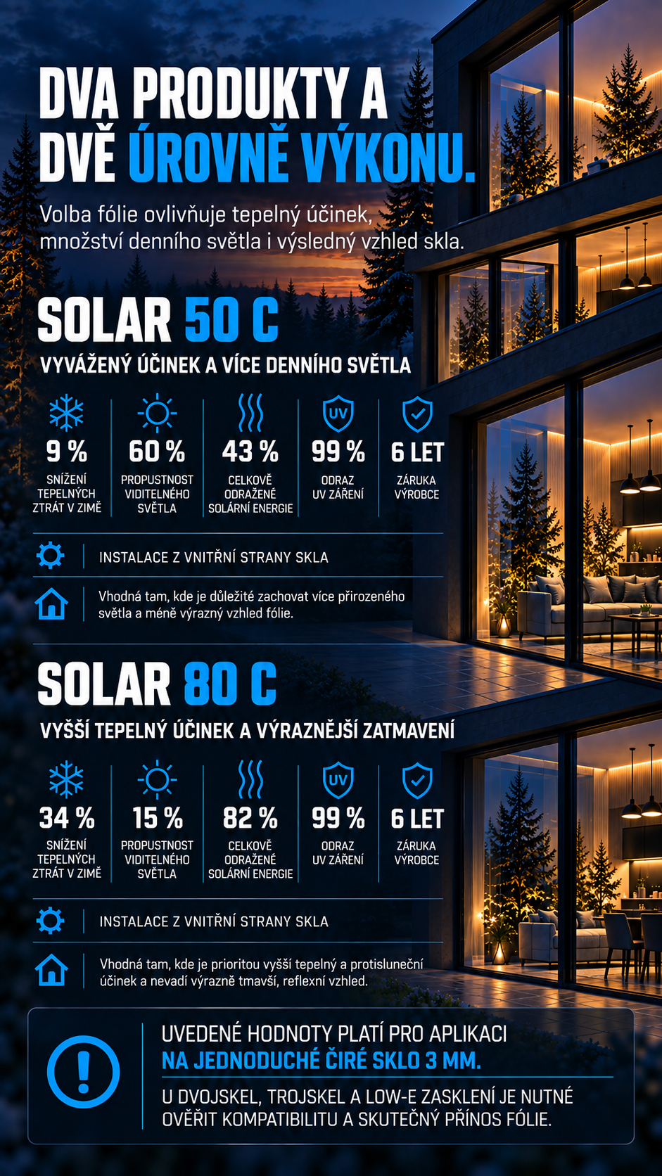 Porovnání fólií Solar 50 C a Solar 80 C podle tepelného účinku, propustnosti světla, UV ochrany a míry zatmavení.